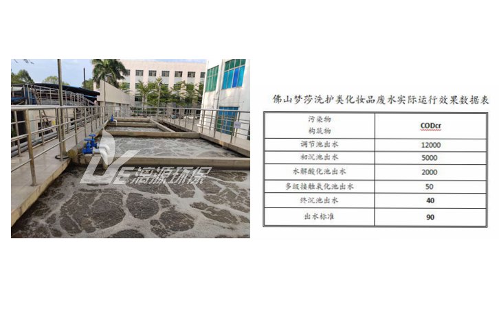 佛山夢(mèng)莎洗護(hù)類化妝品廢水處理改造現(xiàn)場(chǎng) 佛山夢(mèng)莎洗護(hù)類化妝品廢水處理改造現(xiàn)場(chǎng)