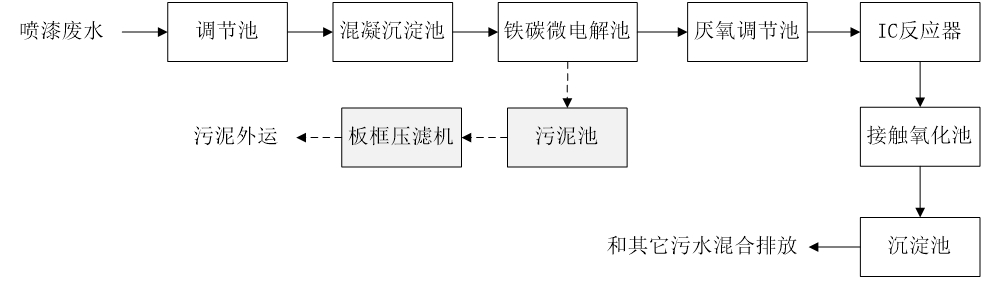 圖片1.png 圖片1.png