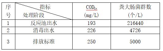 實驗檢測結(jié)果 實驗檢測結(jié)果