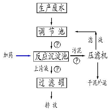 廣州五金表面處理廢水處理工程的工藝 廣州五金表面處理廢水處理工程的工藝