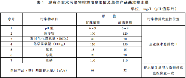 制糖工業(yè)水污染物排放標準 制糖工業(yè)水污染物排放標準