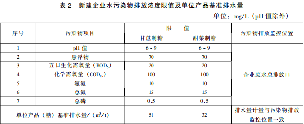制糖工業(yè)水污染物排放標準 制糖工業(yè)水污染物排放標準