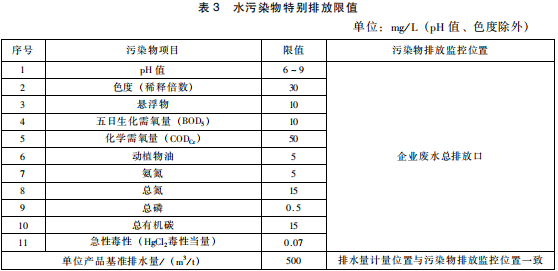 提取類制藥工業(yè)水污染物排放標(biāo)準(zhǔn) 提取類制藥工業(yè)水污染物排放標(biāo)準(zhǔn)