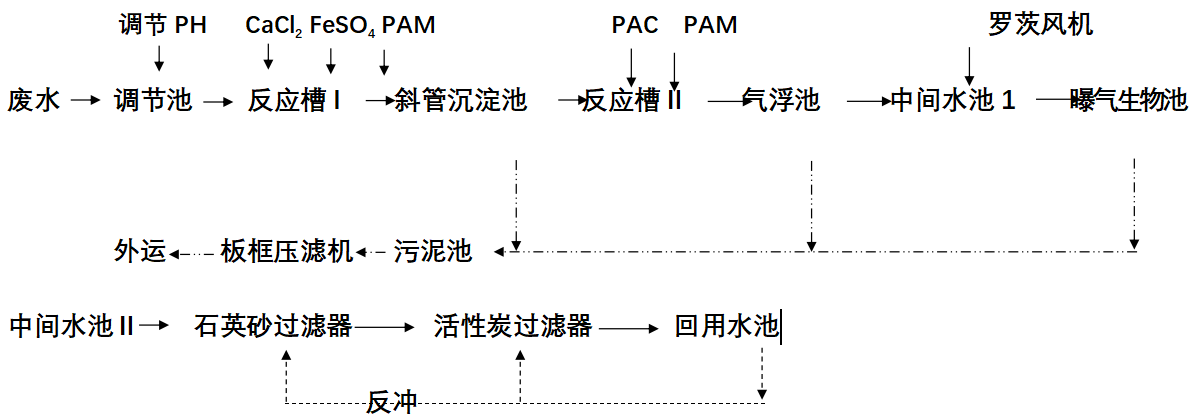 機械加工含油廢水處理 機械加工含油廢水處理