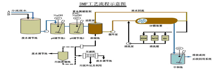 線路板生產(chǎn)廢水處理方法 線路板生產(chǎn)廢水處理方法