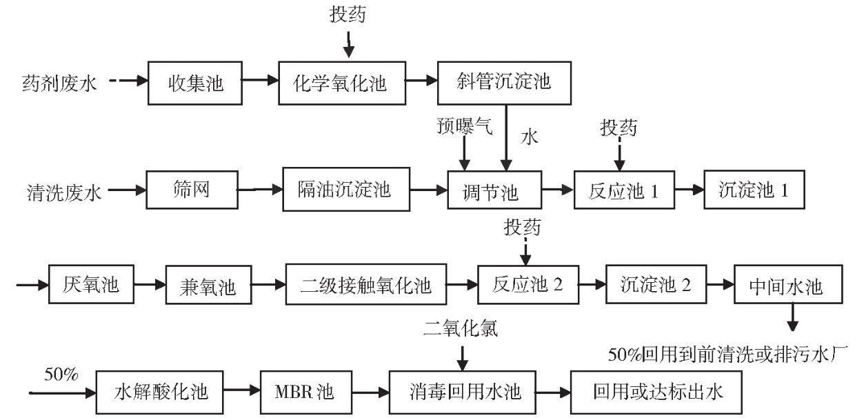 塑料清洗廢水處理 塑料清洗廢水處理